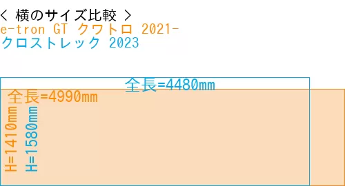 #e-tron GT クワトロ 2021- + クロストレック 2023